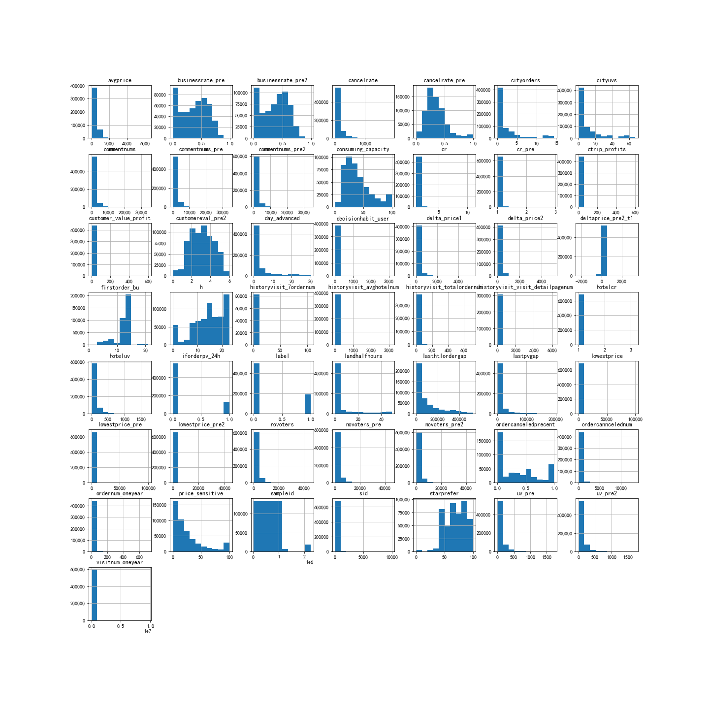 聚类分析|基于RFM模型对用户价值进行分析- 知乎