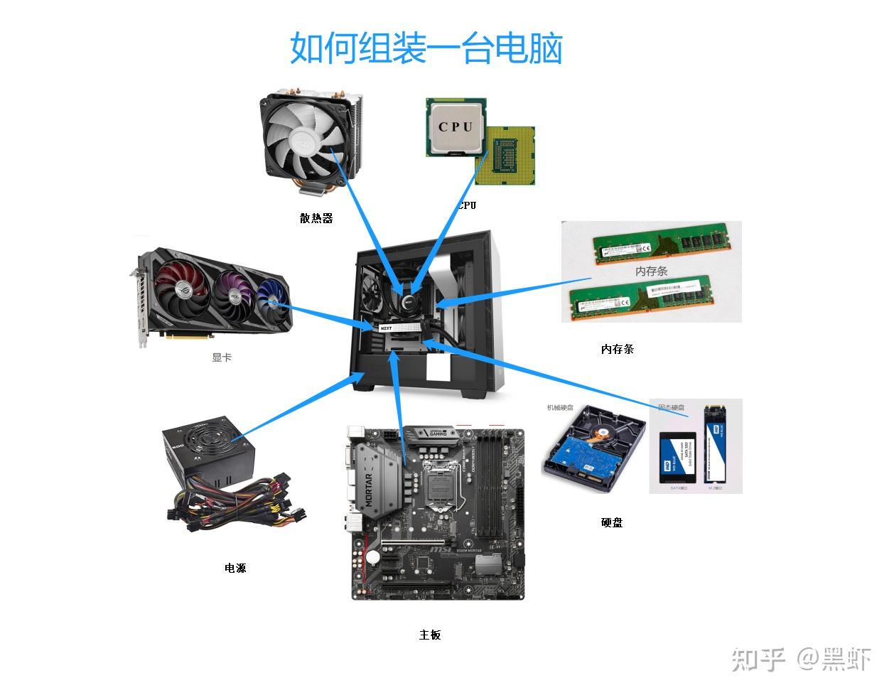 如何通过视频教程学习组装电脑？