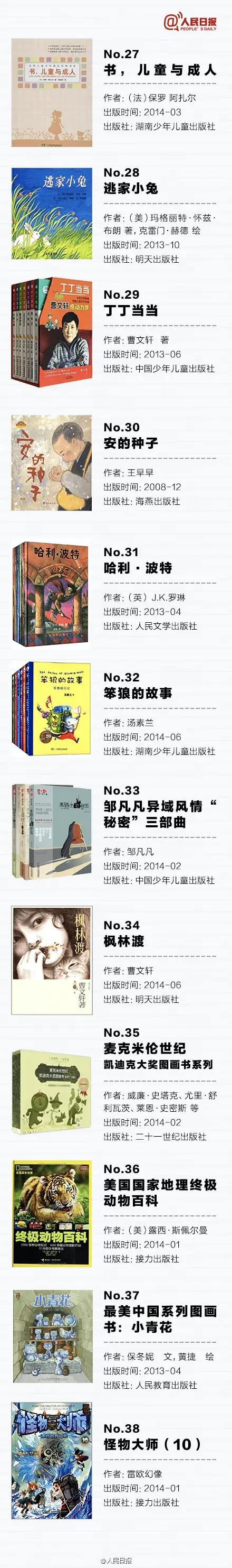 人民日报推荐：孩子必读的100本经典好书（建议收藏） - 知乎