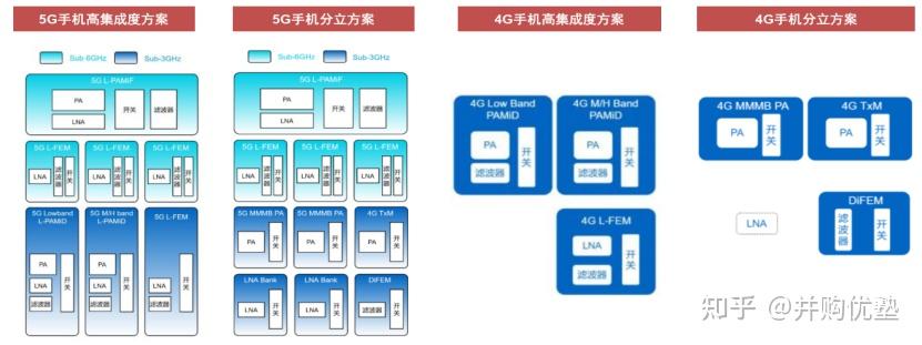 卓胜微5G射频模组认证及苹果供应链准入分析