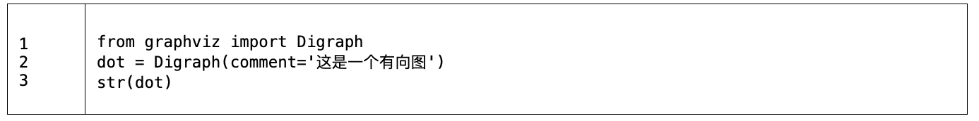 python-graphviz图数据可视化入门 - 知乎