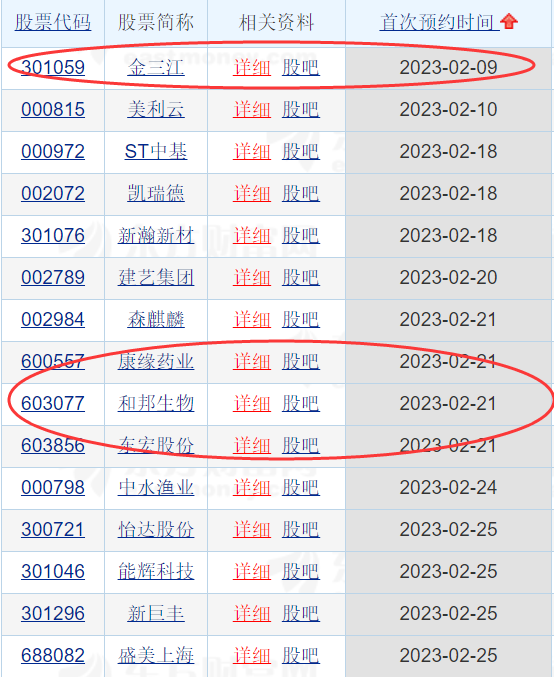 年报季即将到来,如何查看和分析ST股票年报的预约披露时间? - 知乎