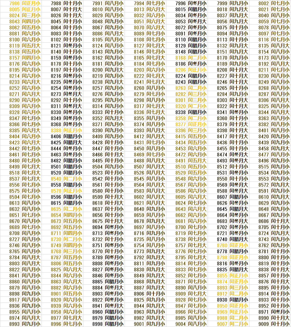 定冬至闰月表(范围:西元1~10000年) - 知乎