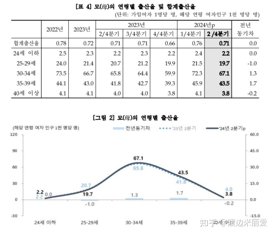 韩国人口结构图片