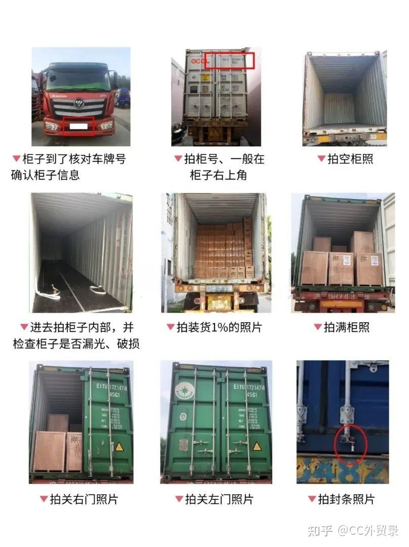 外贸装柜拍照流程,一张图说清(全网超全整理) - 知乎