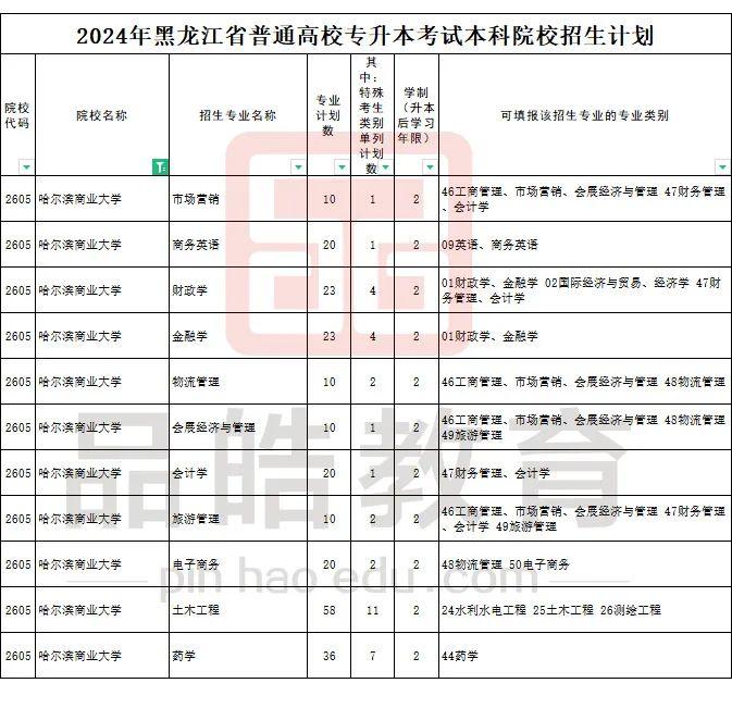 哈尔滨专升本