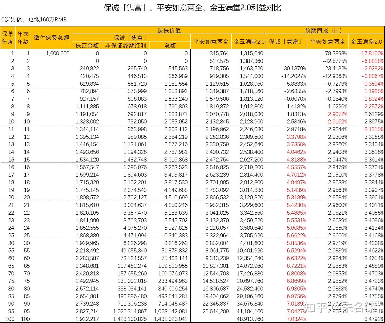 香港中国人寿股票行情