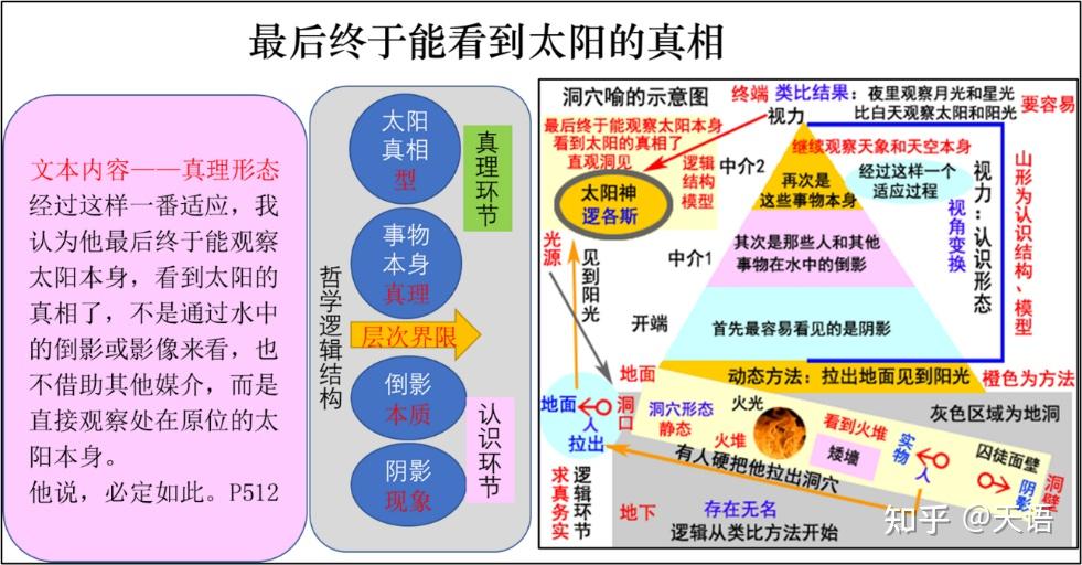 柏拉图洞喻说图片