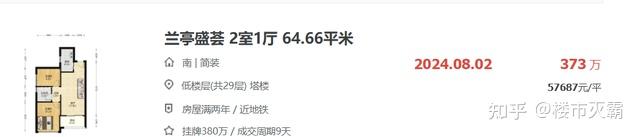 2024，广州跌最惨的10个小区...... - 知乎