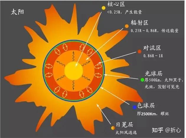 一些科普: 天文学基础知识入门 - 知乎