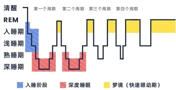 别买!这是你卧室最大的“智商税” - 知乎