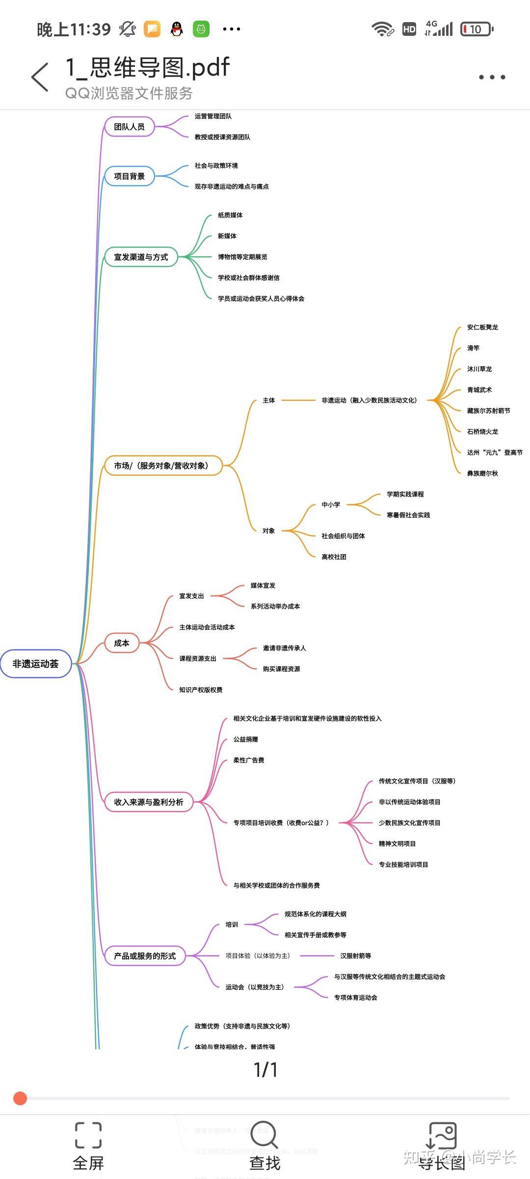 创业项目思维导图设计(创业项目思维导图设计方案)