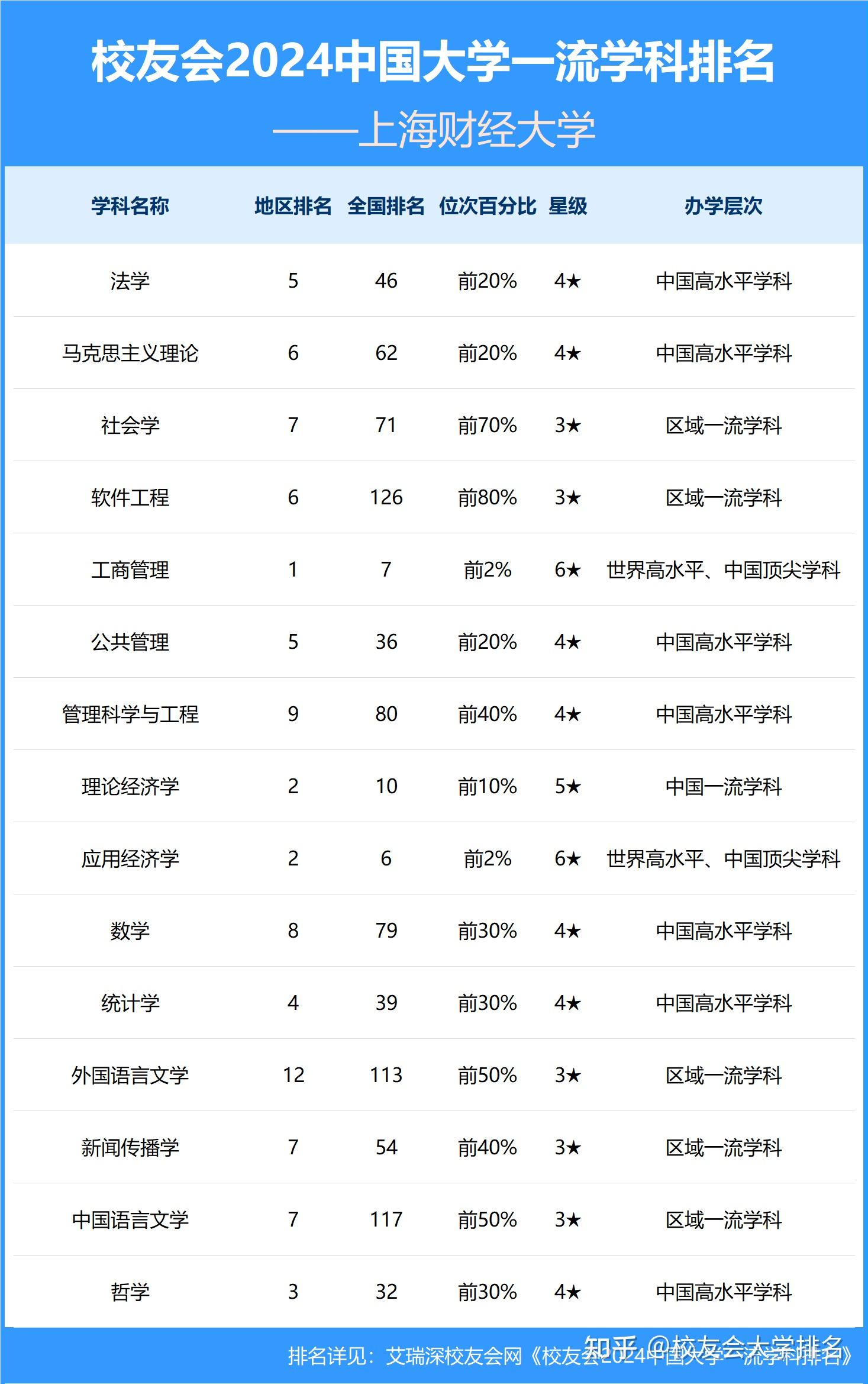 最好的财经大学是哪一所(中国最好的财经大学是哪一所)