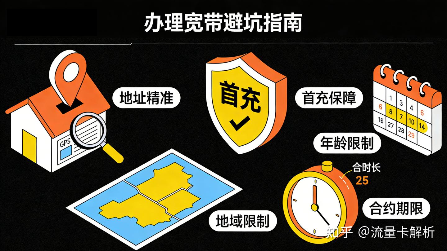 【实用指南】多地区500兆单宽带套餐汇总,无捆绑更省心(重庆/山东/浙江等多地专属)