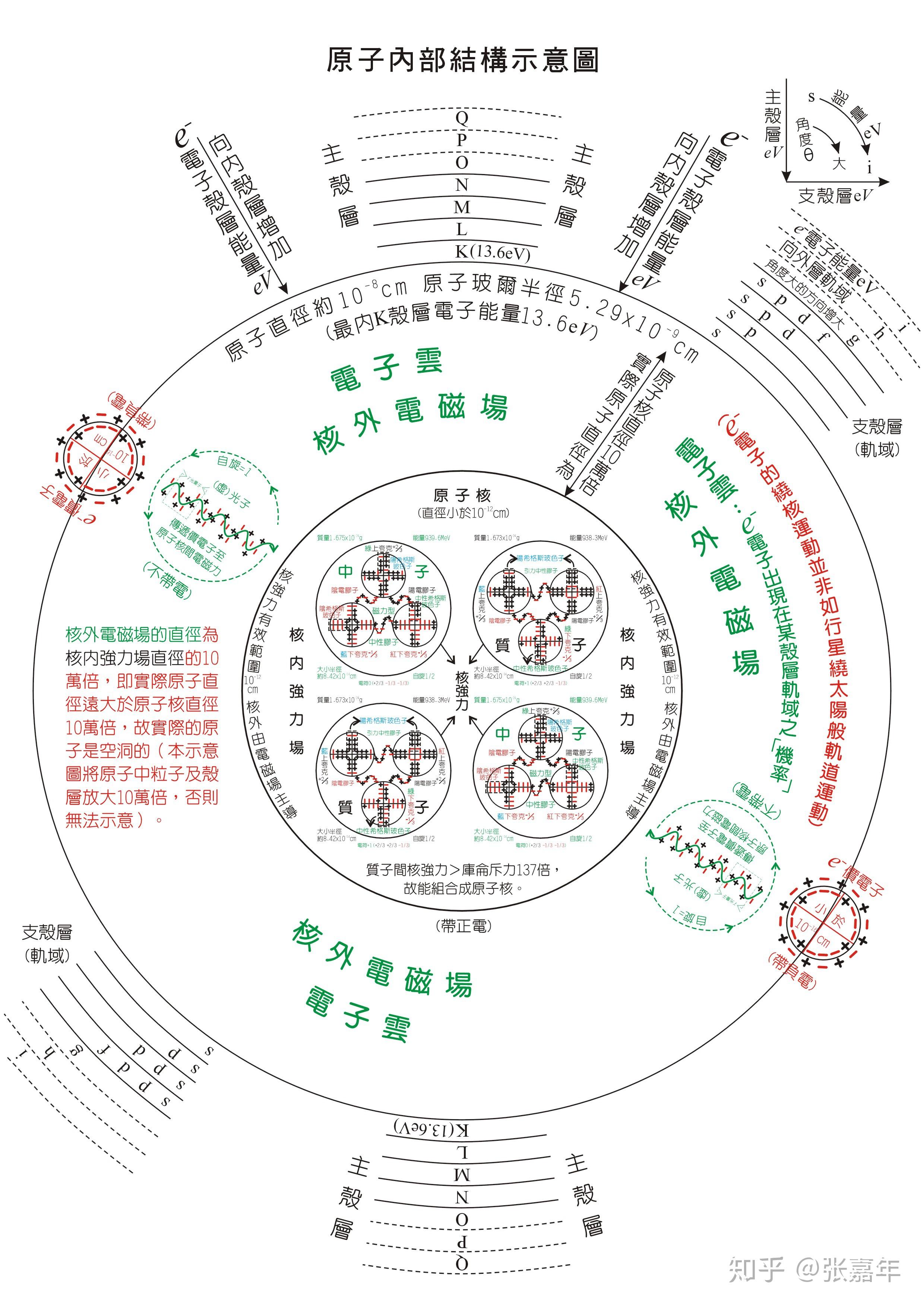 的原子结构示意图图片