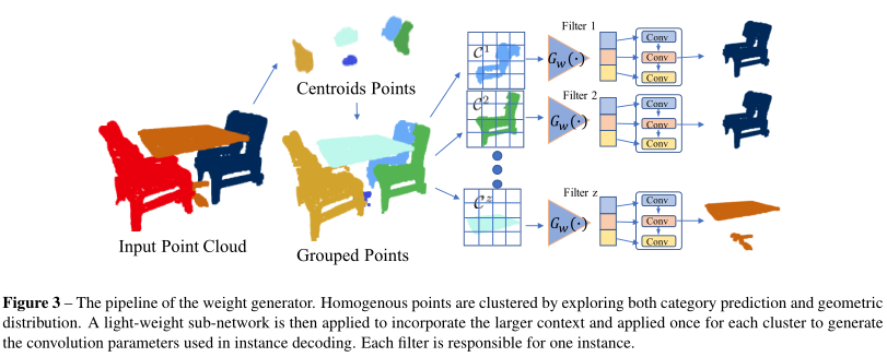 【论文阅读】《DyCo3D: Robust Instance Segmentation of 3D Point Clouds through ...