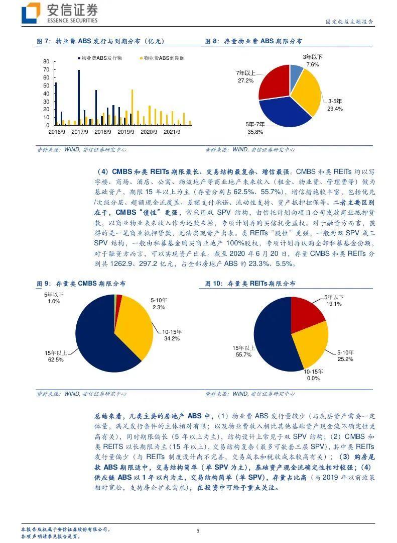 ABS行业研究报告(合集) - 知乎