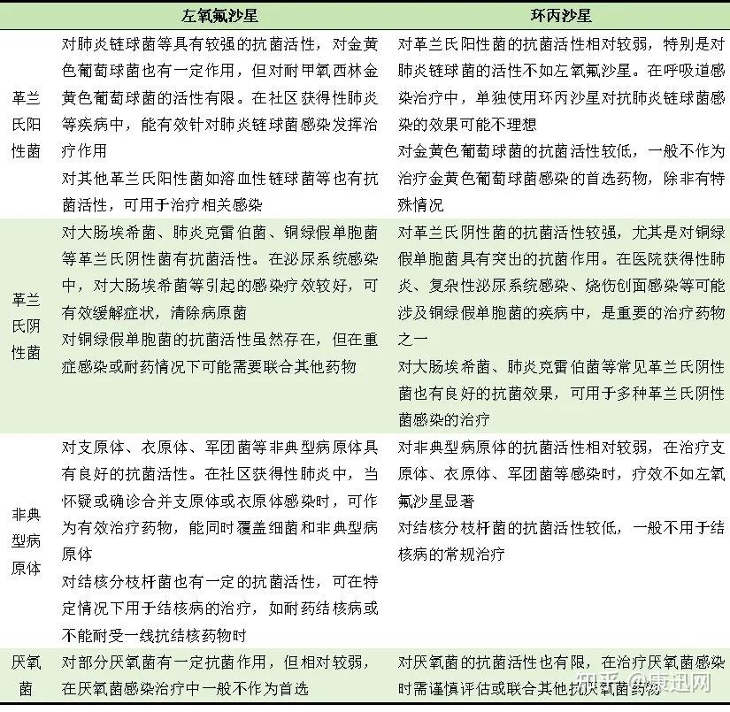 环丙沙星和左氧氟沙星图片