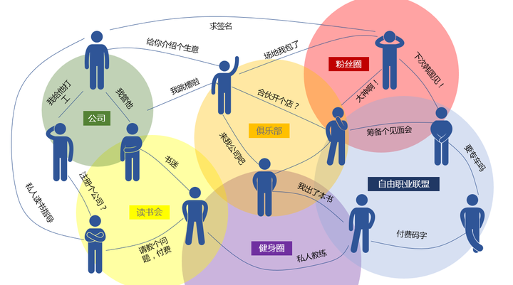 每个人都是创业者，每个人都是投资人 - 知乎