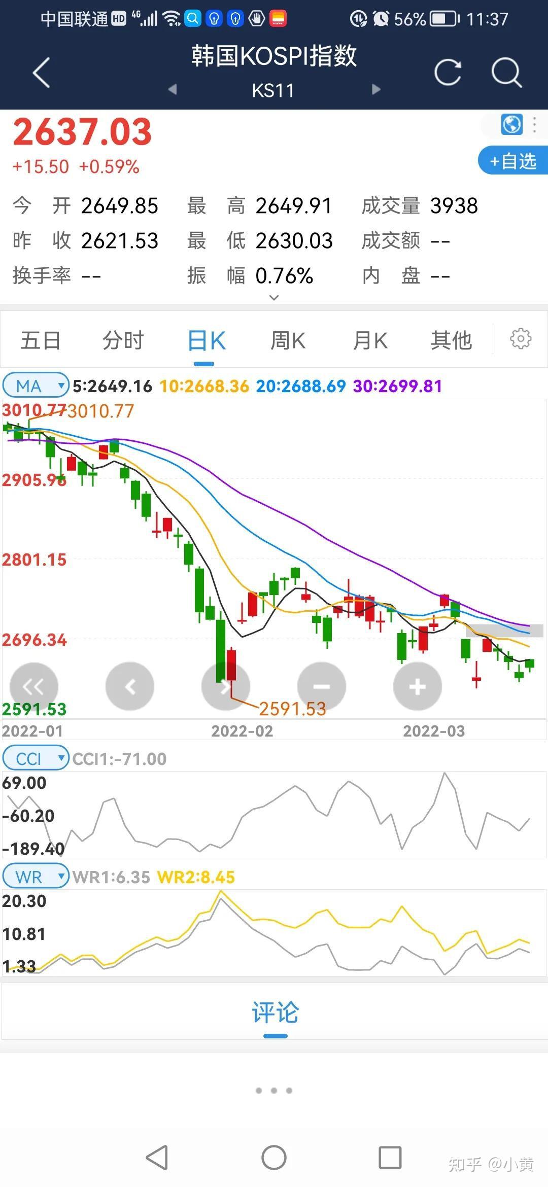 亚太股市行情- 知乎
