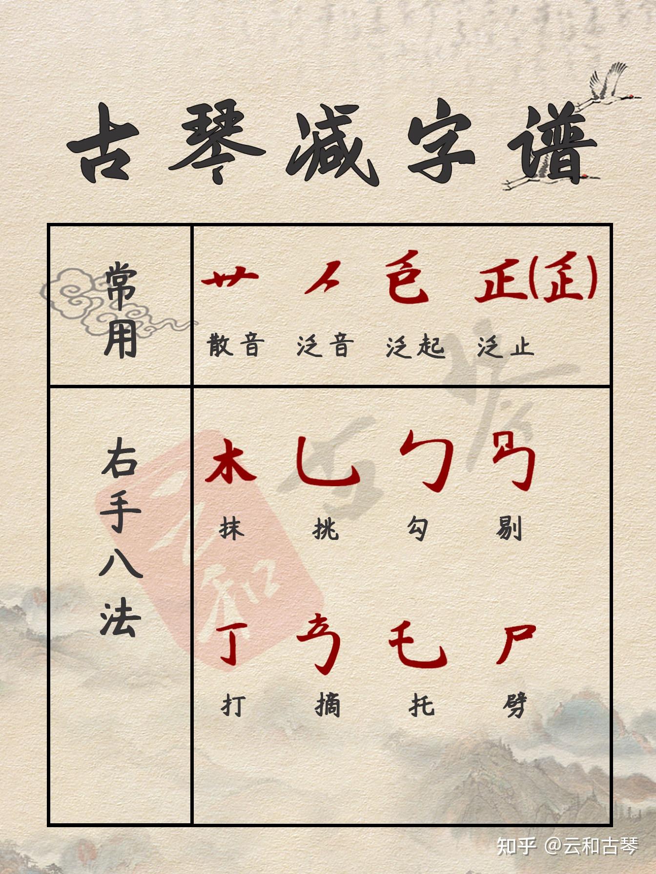 古琴初学指法超齐全!一图看懂减字谱! - 知乎