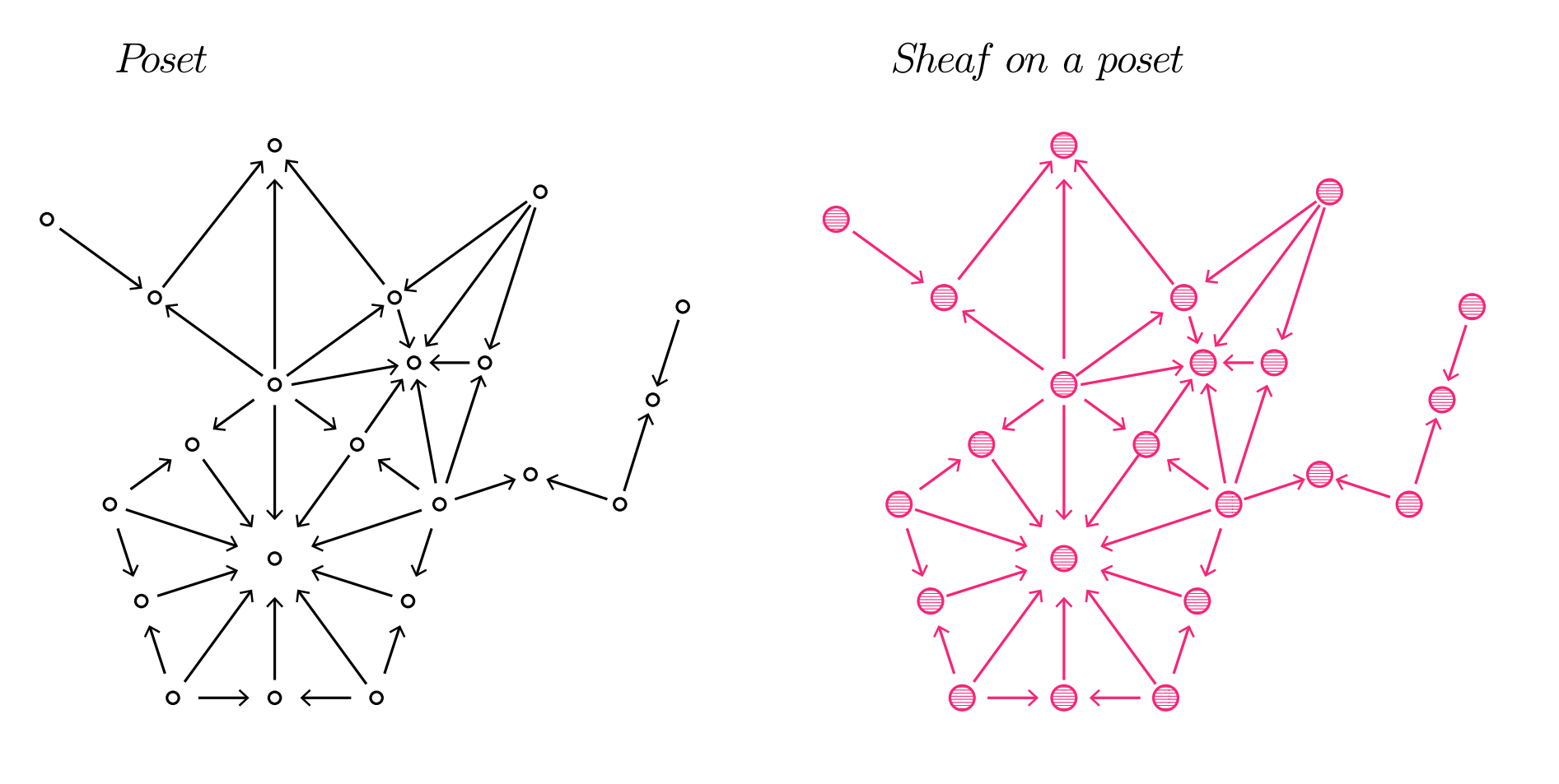 [论文学习]sheaf theory 层论与深度学习（1）基本概念：sheaf与global section - 知乎