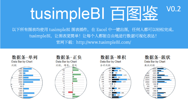 tusimplebi百图鉴02版发布一图看懂tusimplebi的图表功能