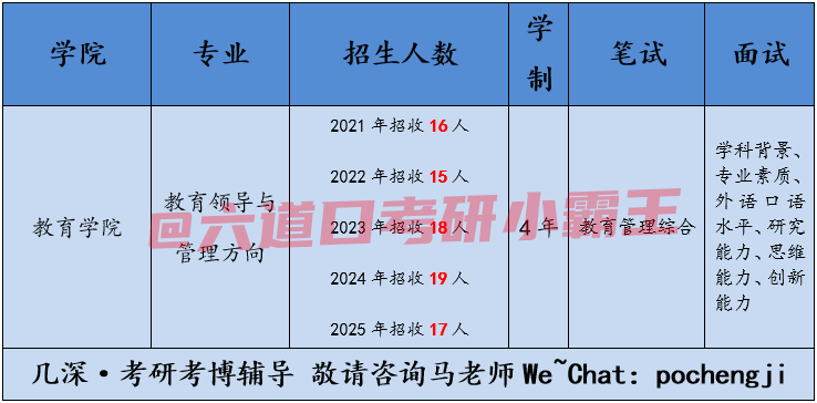 2026北京大学教育博士考博参考书、复习经验、流程解析 - 知乎