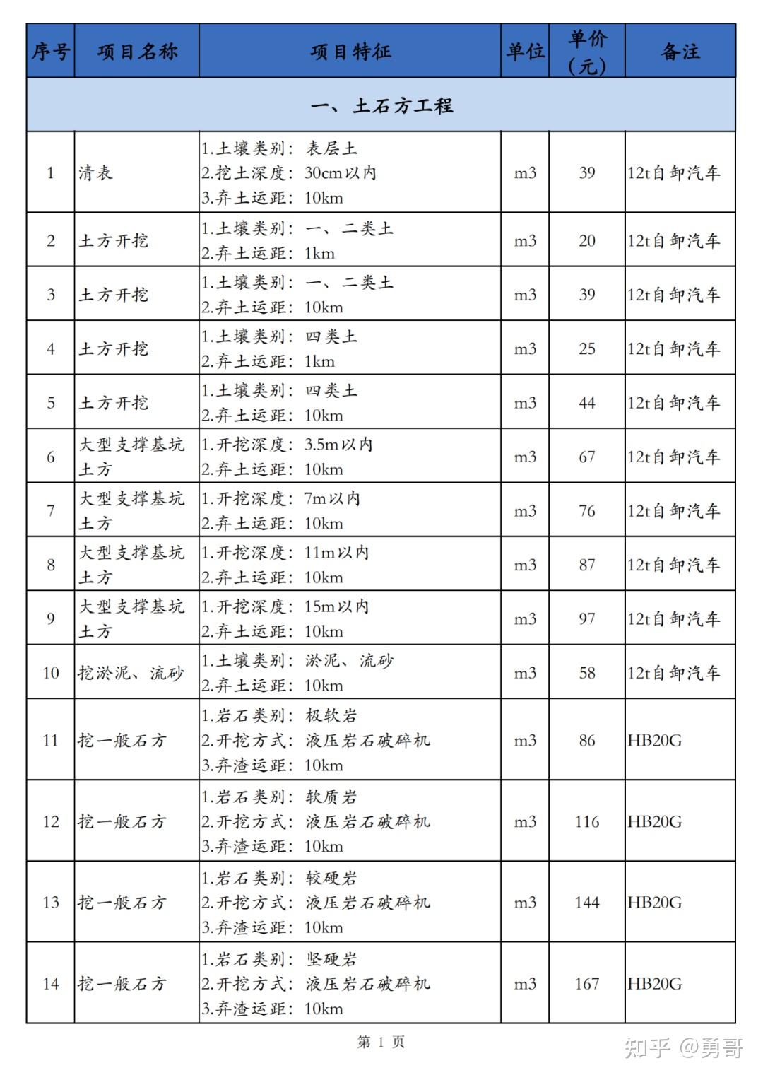 参考指标图片