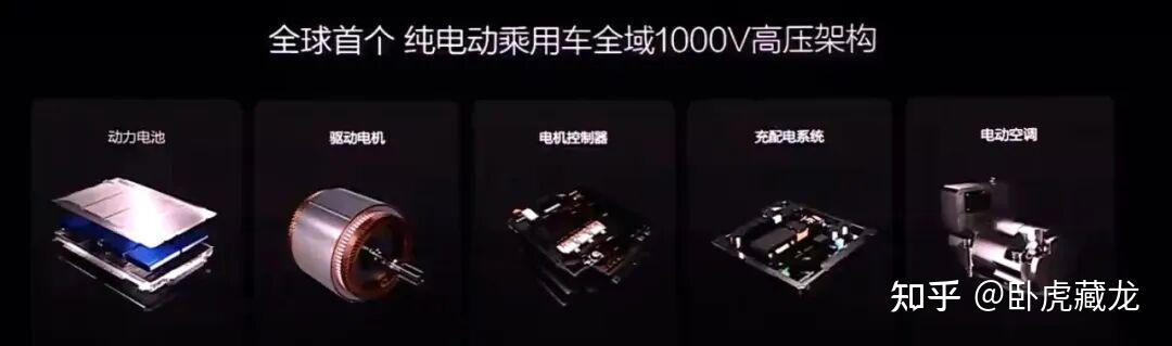 比亚迪汉L 高压架构的一些总结