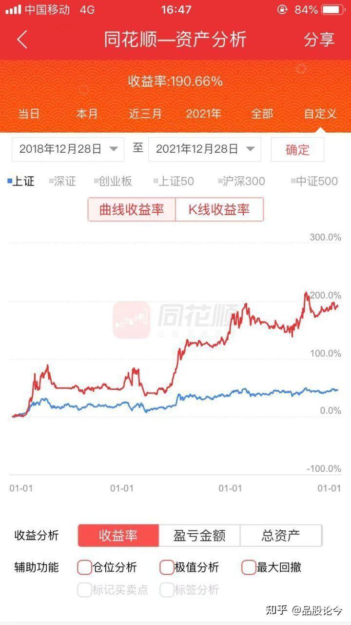 给初学者的理财书单股票推荐官网_今日牛股+明日潜力股全解析_短线+长线策略每日更新