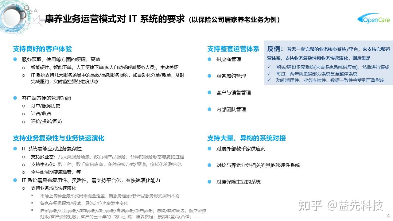 (益先科技)多业态医疗健康业务核心系统(CRM/ERP/SCM) - 知乎