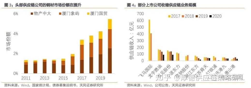 六问六答：关于大宗商品供应链的情况信息，全在这里 - 知乎