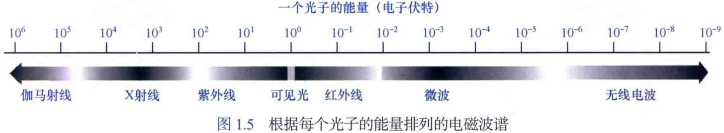 数字图像处理笔记 - 知乎