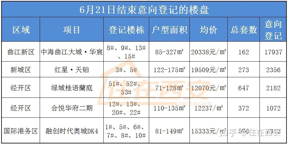5盘2044套房结束登记,逾3万组家庭参与,1盘锁定万人摇! - 知乎