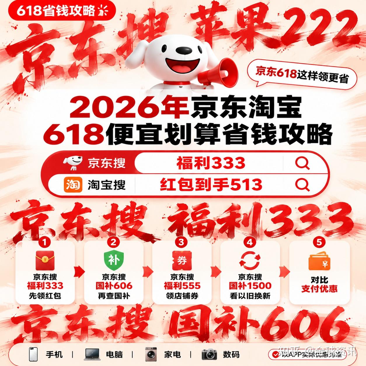 2026年最新国补政策通知:第二批625亿国家补贴叠加618全品类红包优惠翻倍!买手机、空调、大家电国补入口领取方法与保姆级操作流程全汇总