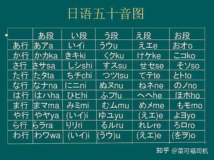 我想学日语想报一个网校请问沪江日语友达日语早道日语樱花日语日本村