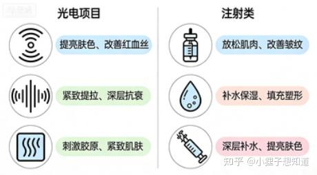 不动刀也能变美？医美与整形手术客观科普，选对才不踩坑 - 知乎