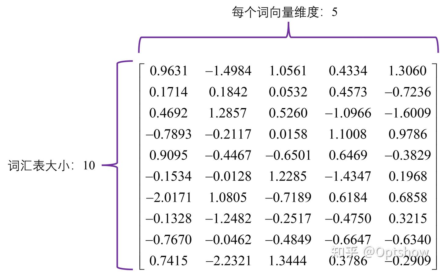 Pytorch nn embedding 