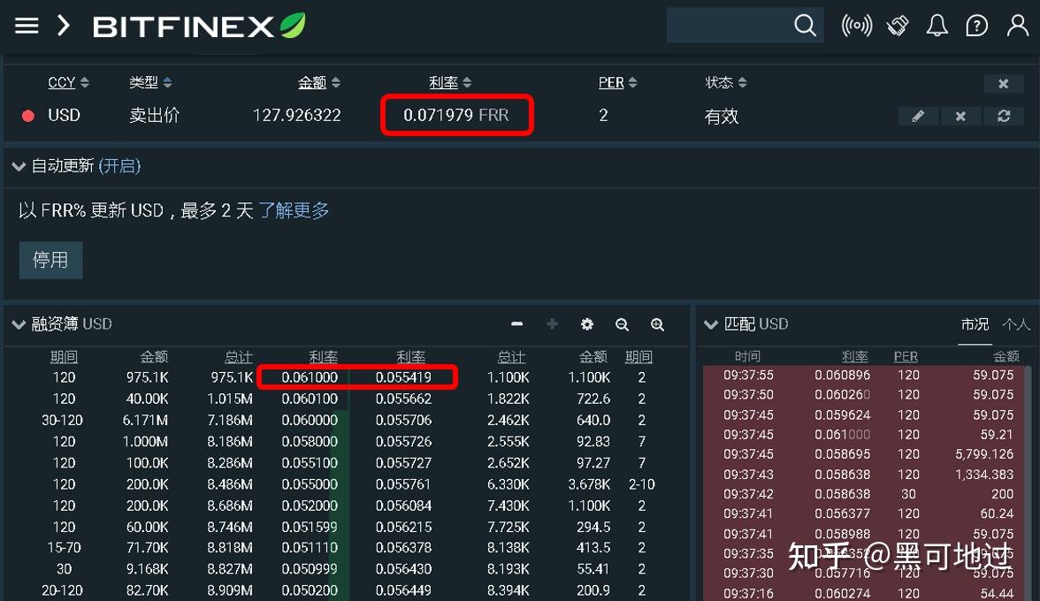 Bitfinex 融资-升级版辅助放贷工具Lending pro - 知乎