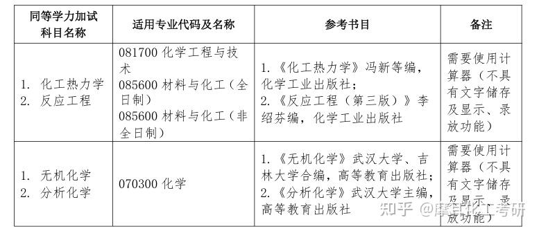 南京工业大学 | 2025录取分析 - 知乎