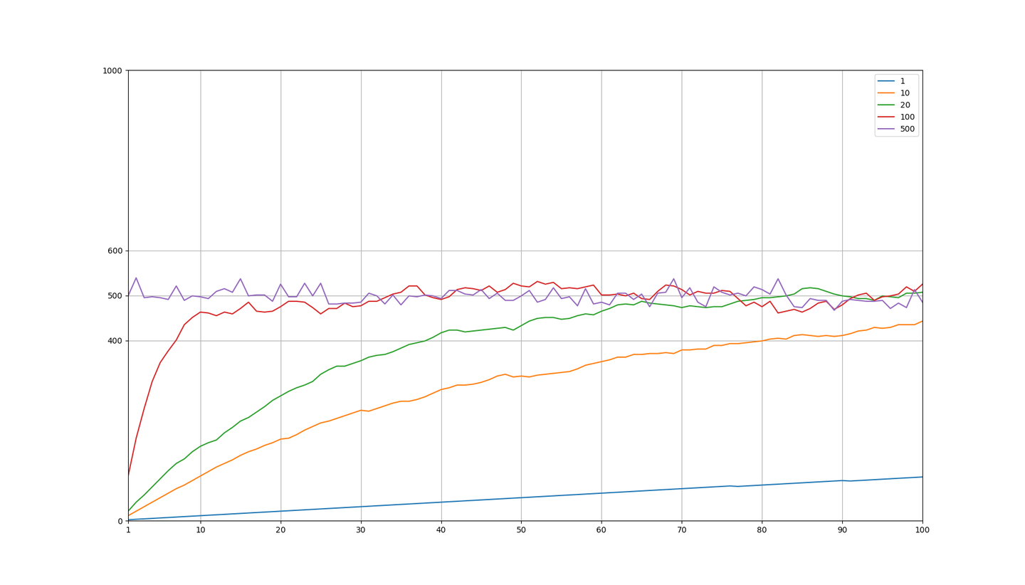 如何闭着眼睛操作一堆硬币，使得正面朝上的硬币数与反面朝上的硬币数相近？ - 知乎