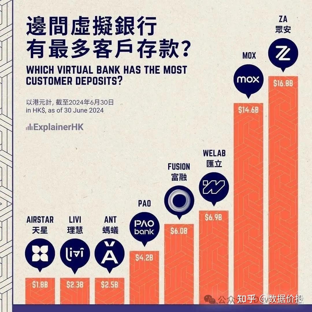 5分钟在线开通港卡--众安银行保姆级开户攻略- 知乎