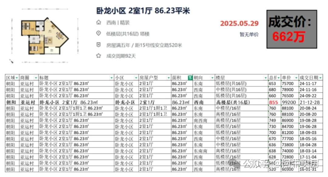 北京楼市:朝阳亚运村房价暴跌,部分房源跌幅超40%! - 知乎