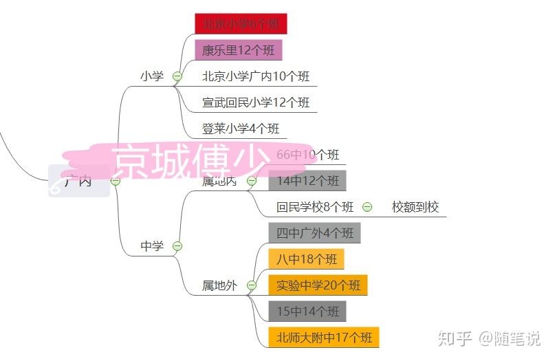 广内牛街学区图片