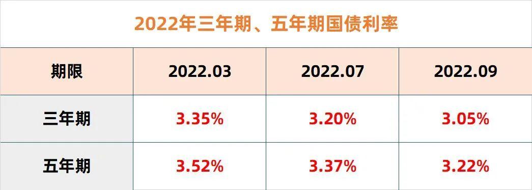 又来?存款利率再次下调... - 知乎