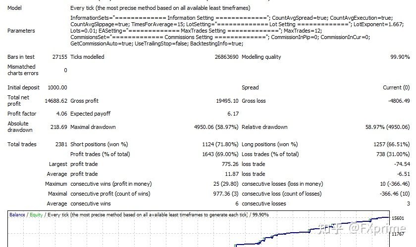 PFX Forex Scalper EA