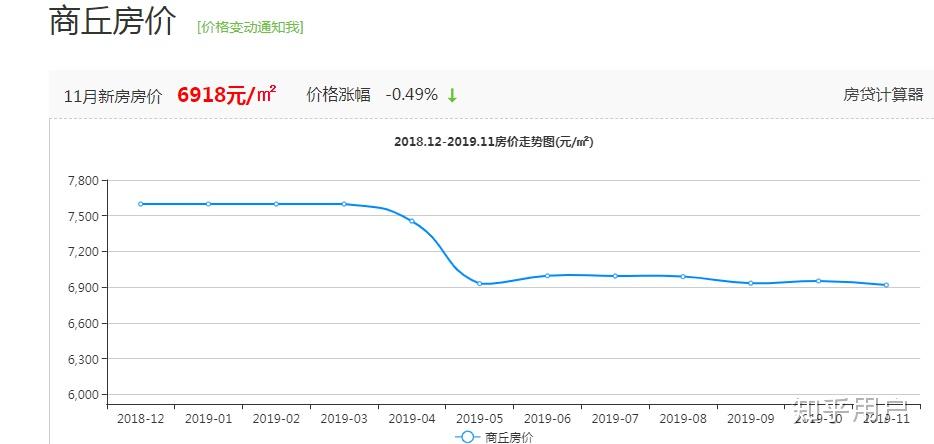 商丘网站排名优化哪家不错 知乎