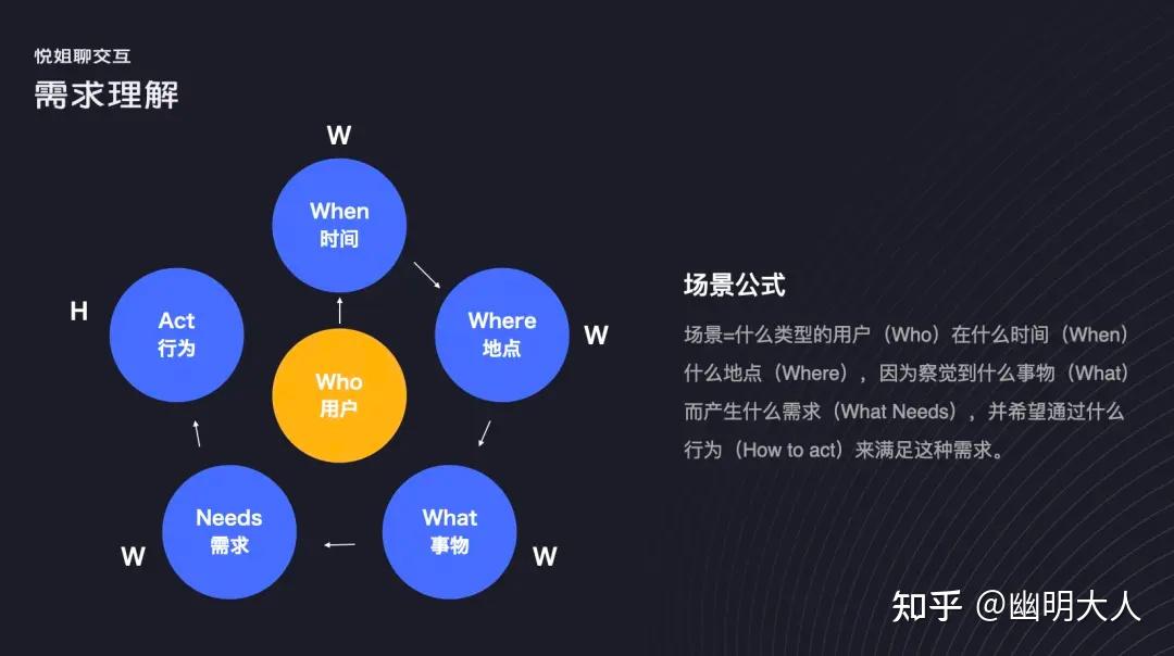 分析需求場景對產品設計有什麼意義? - 知乎