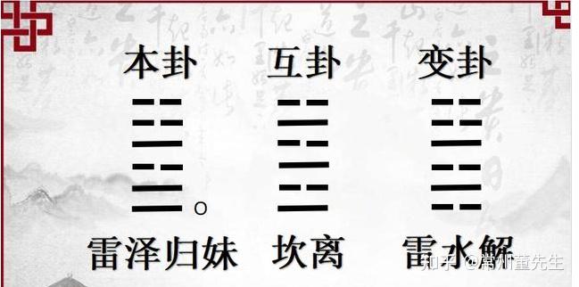 梅花易数导读-基础技法(12)--互卦取法 - 知乎